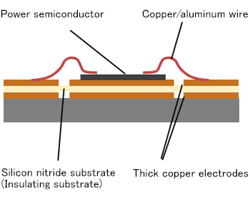 Photo: Fig. 3: Partial cross-sectional view of a power module substrate