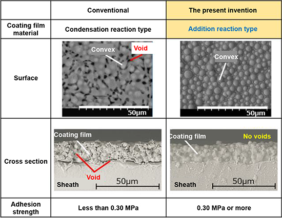 Fig.1. The conventional coating film and the coating film achieved using the invention