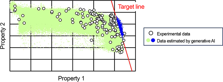 Estimating data outside a known range