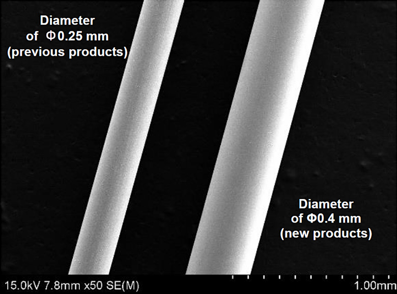 Diameter of Φ0.25 mm(previous products) Diameter of Φ0.4 mm(new products)