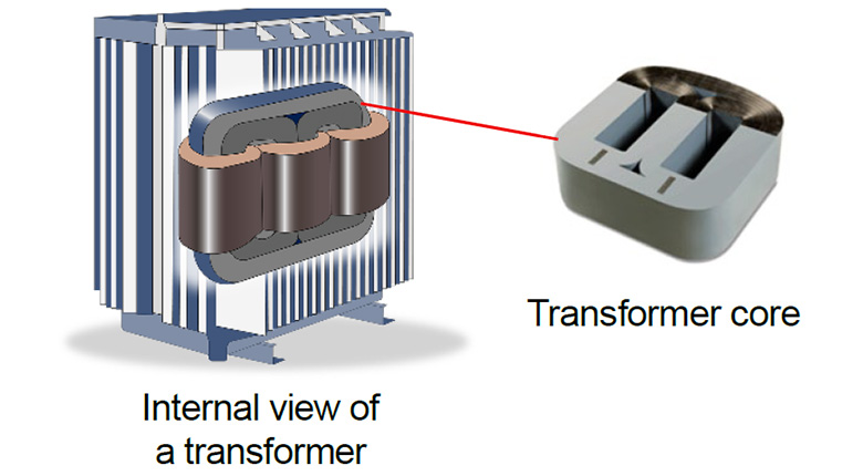Left: Internal view of a transformer / Right: Transformer core