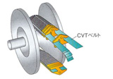 CVT belt materials