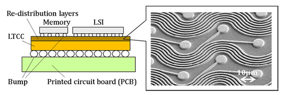 Fig. 1 Structure and fine line of developed LTCC package substrate