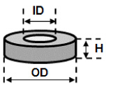 Impedance frequency response (Typical) (Core size: OD: 27.5 mm, ID: 21.0 mm, H: 7.5 mm)