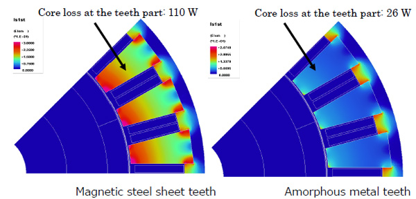 Comparison of the core loss between the magnetic steel sheet teeth and amorphous metal teeth