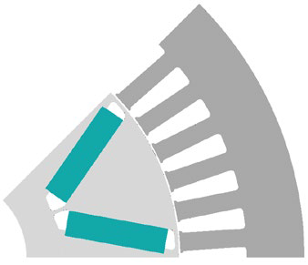 High-performance ferrite magnets used [1] (Equivalent motor performance)