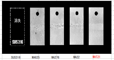 Results of Pitting Corrosion Testing