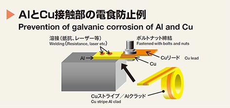 Prevention of galvanic corrosion of Al and Cu
