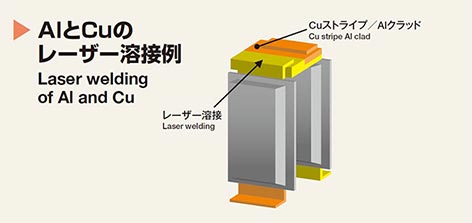 Laser welding of Al and Cu
