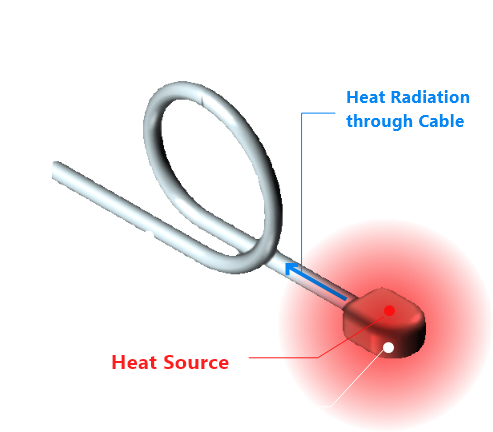 Heat Radiation cable