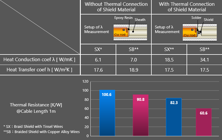 Heat Radiation cable