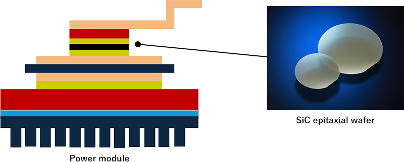 Power module,SiC epitaxial wafer