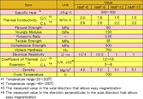 Physical properties(Reference data)