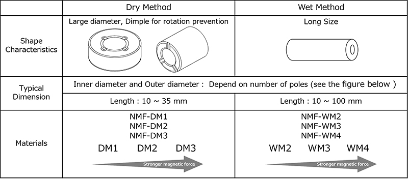 Physical properties(Reference data)