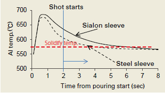 Heat-retention