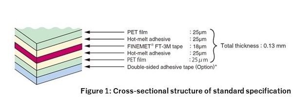 Figure 1: Cross-sectional structure of standard specification