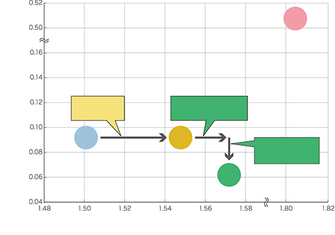 Relationship between iron loss and magnetic flux density.