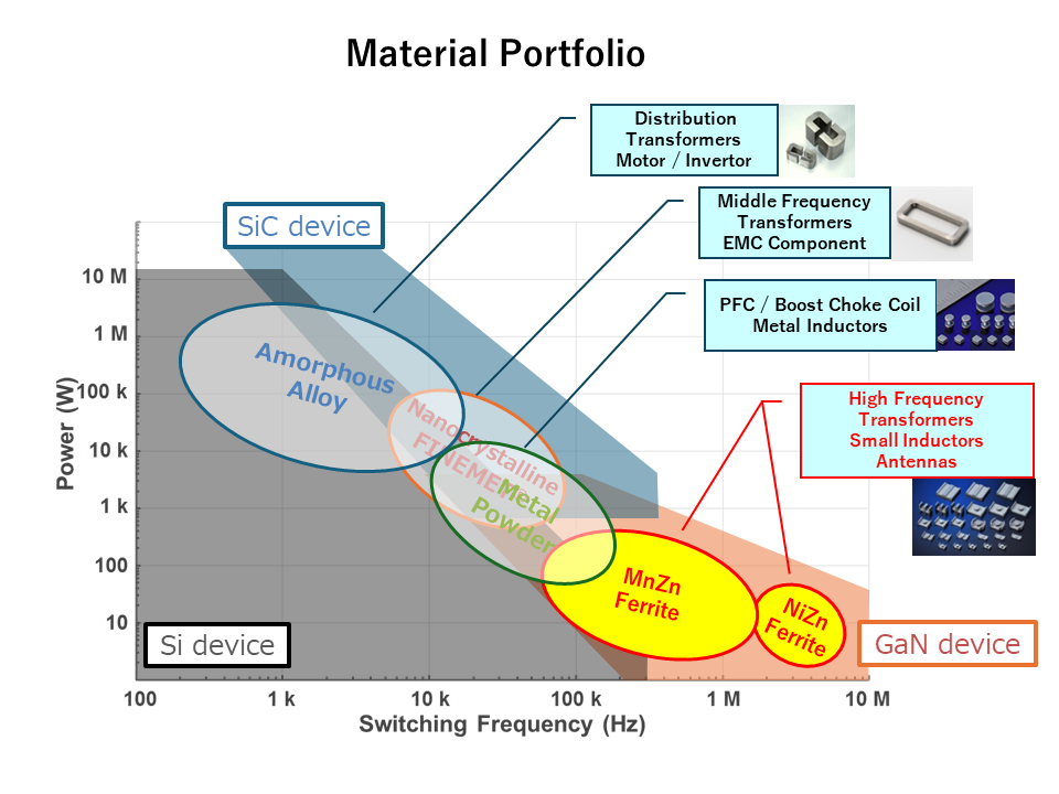 Proterial Material Portfolio