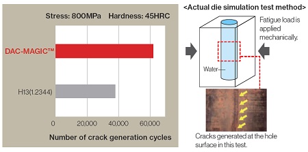 Resistance to Stress Corrosion Cracking