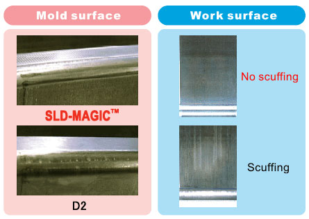 Scuffing resistance(Test result for High Tensile strength Steel)