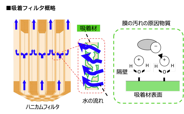 ［吸着］を極めるイメージ