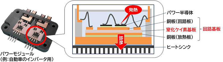 図1 窒化ケイ素基板の用途例