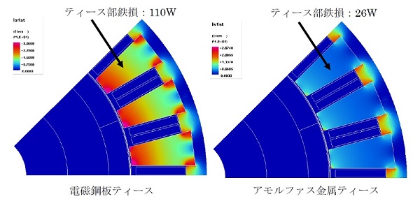 電磁鋼板ティースとアモルファス金属ティースの鉄損比較