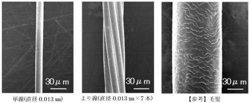 写真：超極細銅合金線の外観