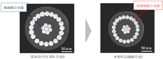 写真：極細同軸ケーブルの断面（従来比で約20％の細径化を実現）
