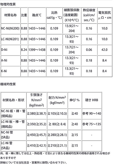 物理的性質