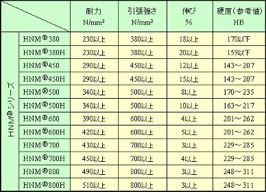 製品仕様