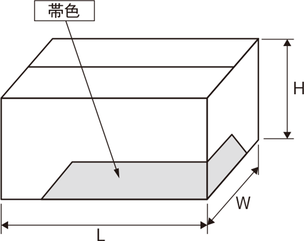 段ボール箱形状