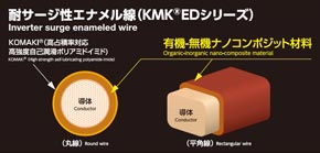 耐サージ性エナメル線