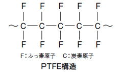 PTFE構造