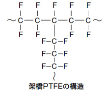 架橋PTFEの構造