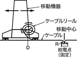 リール巻（拾い巻）