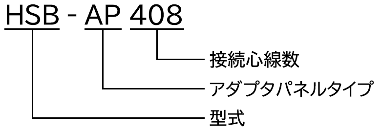 HSB(型式)- AP(アダプタパネルタイプ)408(接続心線数)