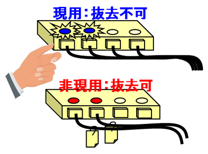 現用:抜去不可 非現用:抜去可