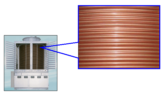 ［図］チルドタワーの内蔵冷却塔は銅管の間に充填材を持たず（内側に配置）、銅裸管を巻いた構造になっています