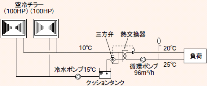 ［図］空冷チラーシステムのシステム概要
