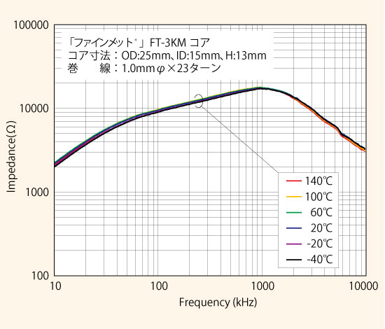 図：ファインメット®