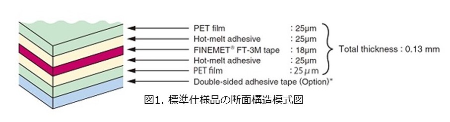 図1. 標準仕様品の断面構造模式図