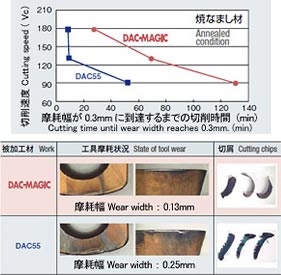 被削性