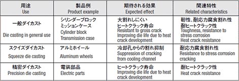 適用事例