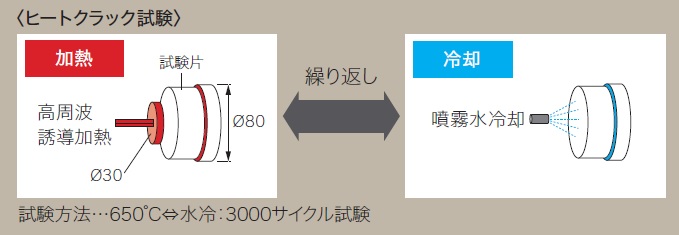 ヒートクラック試験