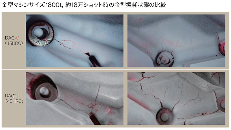 金型マシンサイズ：800t,約18万ショット時の金型損耗状態の比較