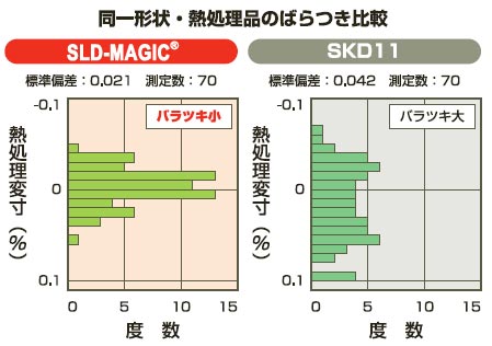 ［図］SLD-MAGICの正面フライス加工性