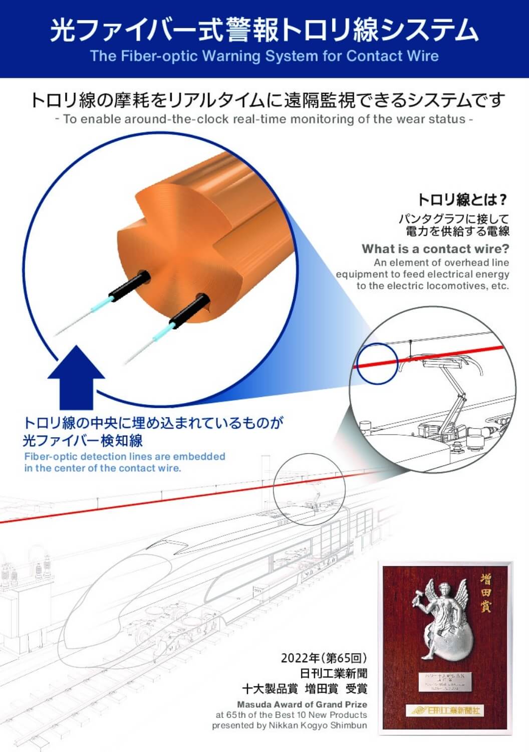 光ファイバー式警報トロリ線システム