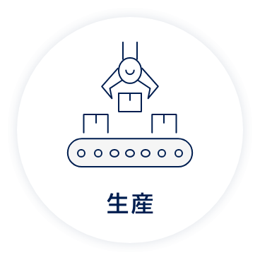生産