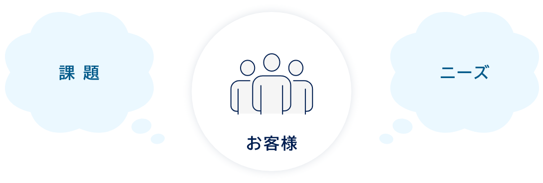 お客様